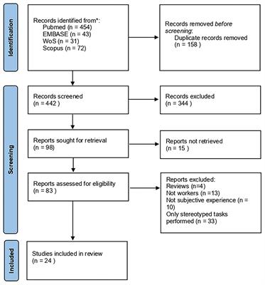 Industrial exoskeletons from bench to field: Human-machine interface and user experience in occupational settings and tasks